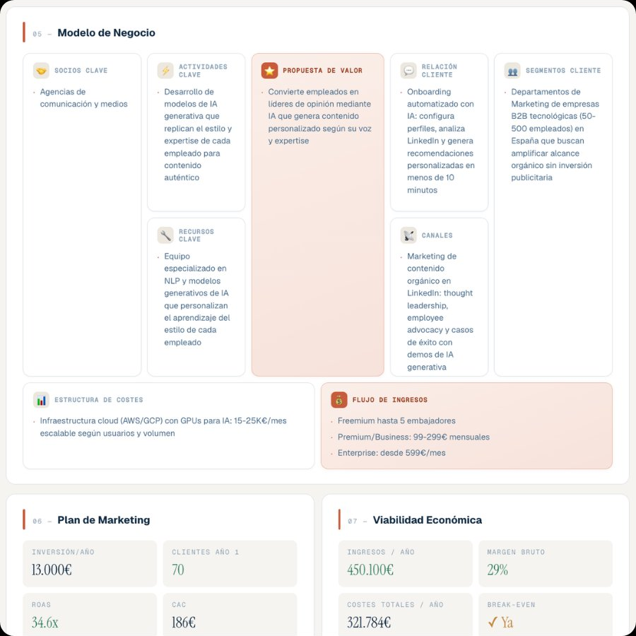 Business Plan en PersonalBP