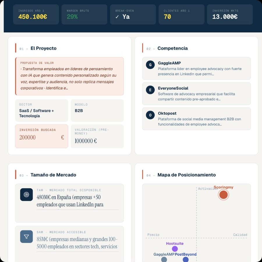 Resumen del proyecto en PersonalBP