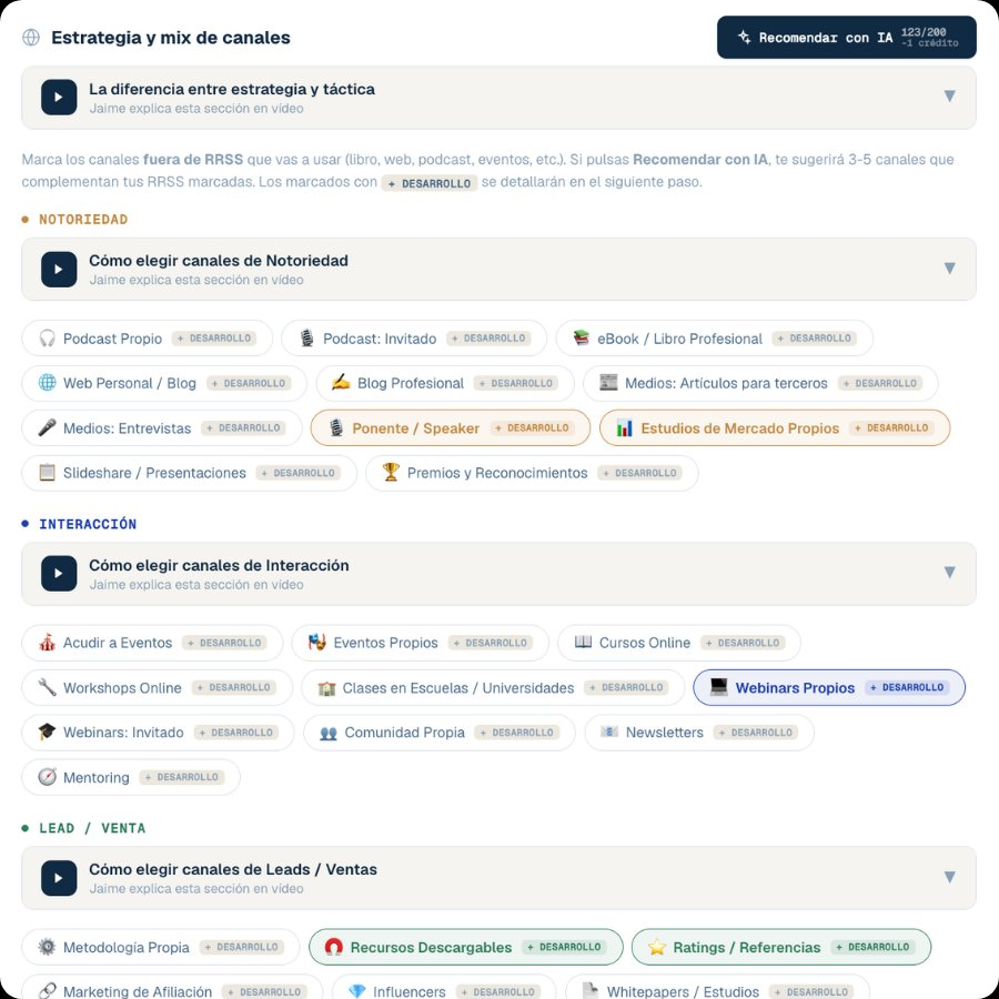 Marketing y Activos en PersonalBP