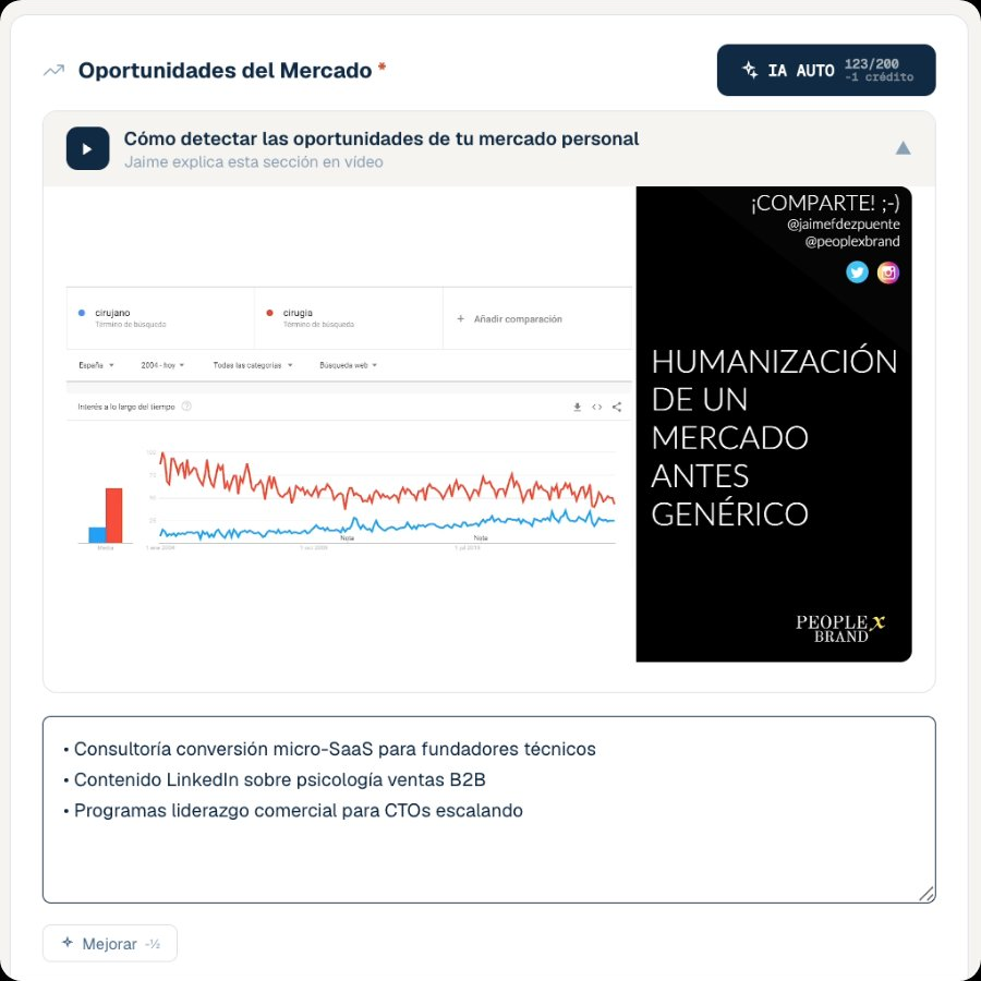 Mercado y Competencia en PersonalBP
