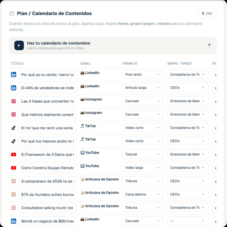 Plan de Contenidos en PersonalBP