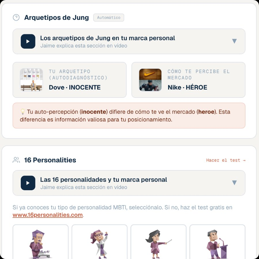 Quién eres en PersonalBP